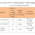 မြန်မာ COVID-19 ကူးစက်သူ နောက် ၃ ဦးထပ်တိုးပြီး ၃၄၆ ဦးဖြစ်လာ