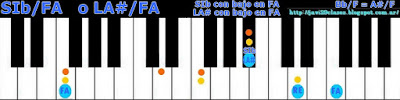 acorde piano chord 