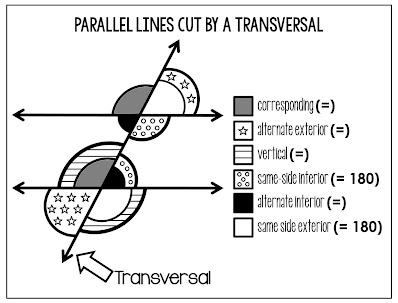 Parallel lines cut by a transversal poster - pattered version