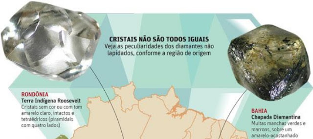 genética dos diamantes brasileiros