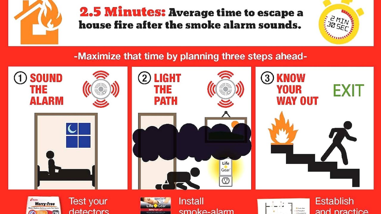 Fire Prevention Tips In The Workplace