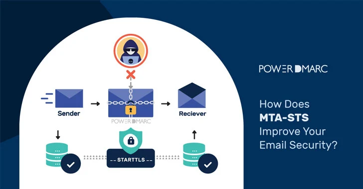 How Does MTA-STS Improve Your Email Security?