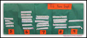 Graph & Diagram RoundUP: 125 Ideas from REAL Classrooms at RainbowsWithinReach