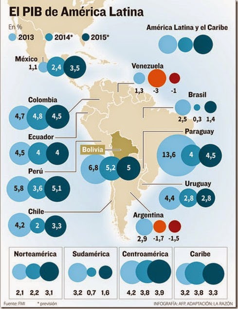 Economía de Bolivia