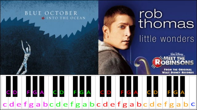 Little Wonders by Rob Thomas Piano / Keyboard Easy Letter Notes for Beginners