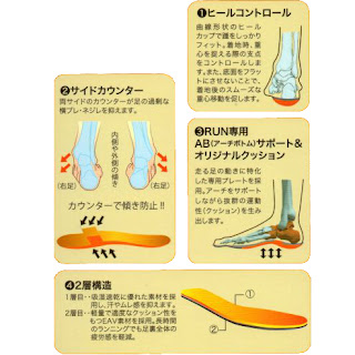 BLITZインソールランの特徴