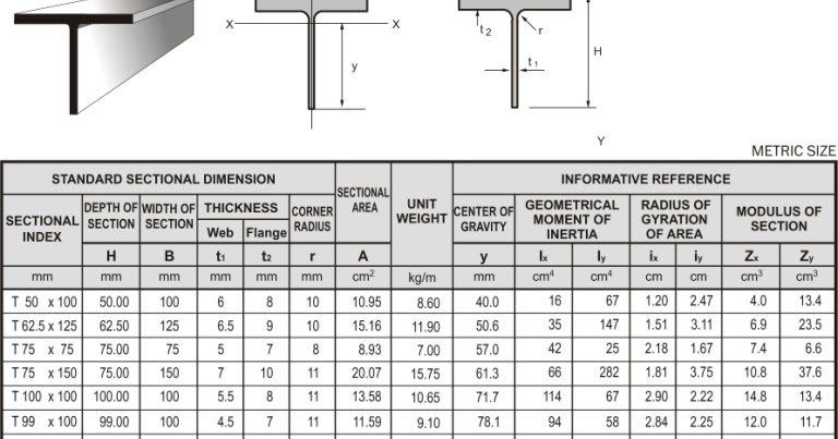 GENTA BAJA: Profile T-Beam