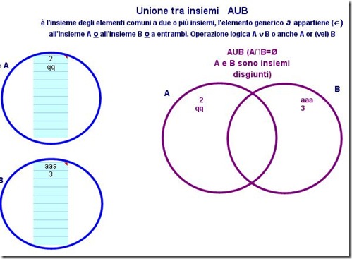 unione