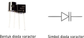 bentuk dan simbol Dioda varactor (varactor diode)