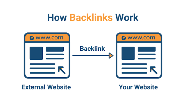 Strategi Membangun Backlink Berkualitas untuk Meningkatkan Peringkat SEO