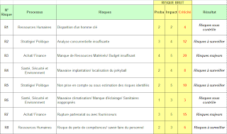 Analyse de risques