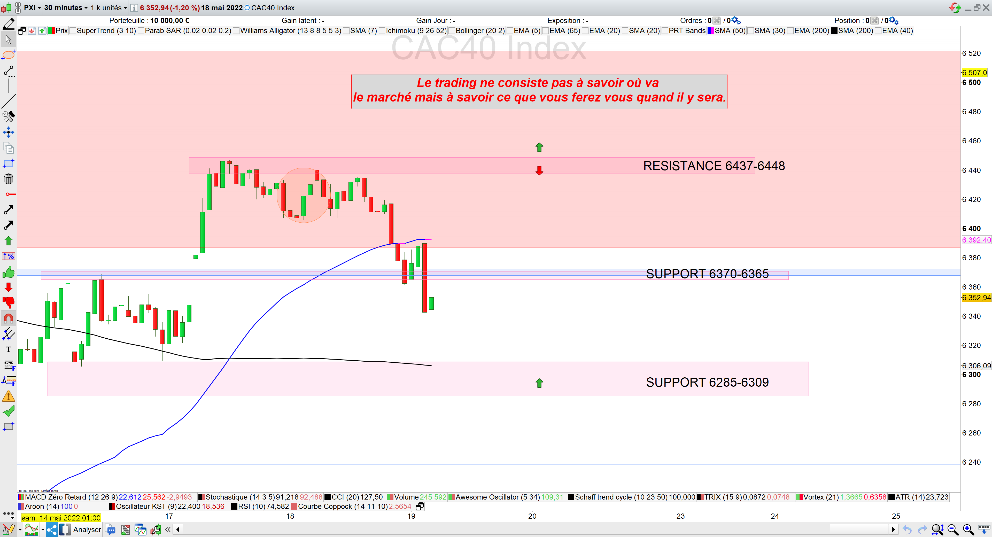 Trading cac40 19/05/22 bilan