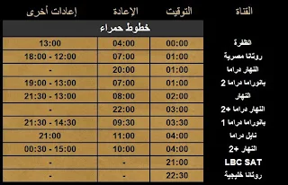 خطوط حمراء مواعيد عرض المسلسل على قنوات النايل سات 