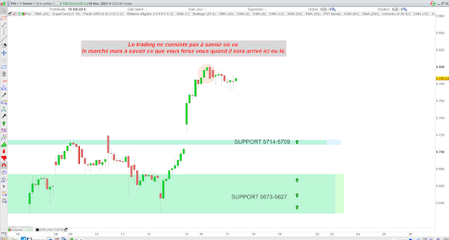 Trading CAC40 17/02/21