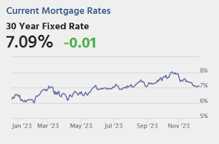 Mortgage Rates