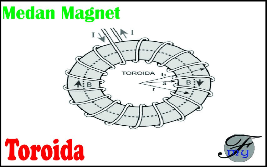  Induksi  Magnet  Tutorial Kak Yusuf