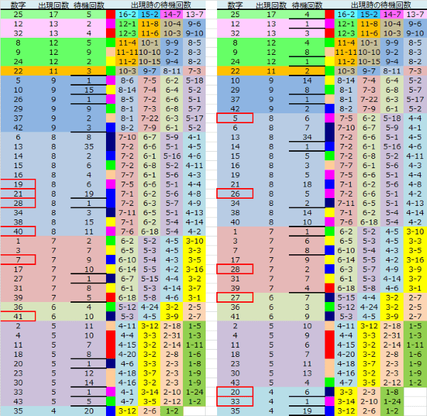 ロト予想 ロト765 Loto765 結果