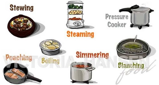 Cooking methods|Moist and Dry Heat methods 