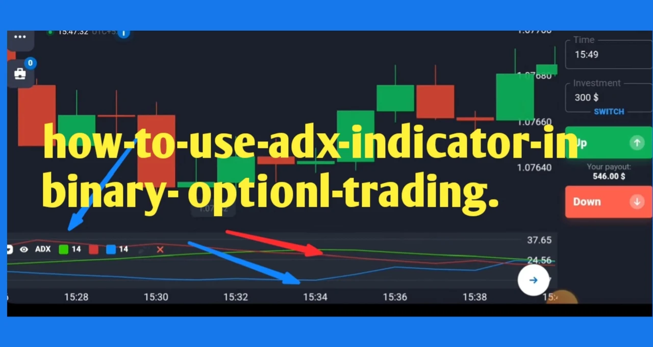 How to use ADX indicator in binary options trading