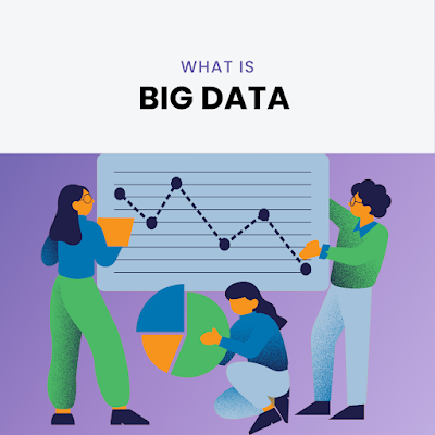 What is big data, big data, big data usage