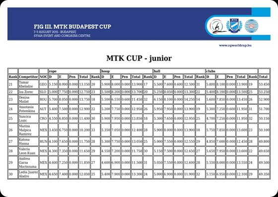 MTK-junior_finalResult-page-003