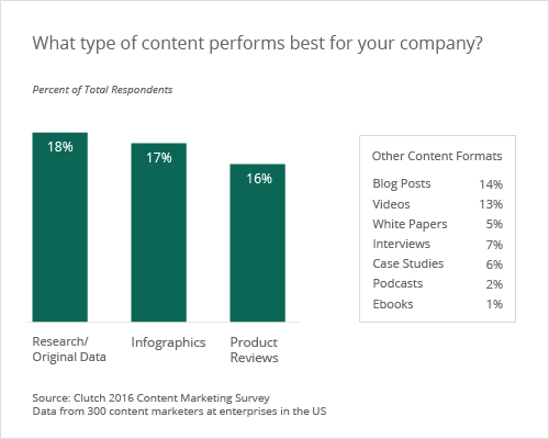 5 Big Content Marketing Strategy Trends to Know This Year: eAskme