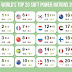 Soft Power क्या है : Soft Power Meaning : Matka : Satta Matka : Matka result : Madhur day Matka : Kalyan Chart : Milan Matka : Matka guessing