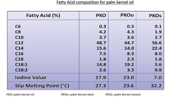 Sawit Industry: Oil Palm in Malaysia