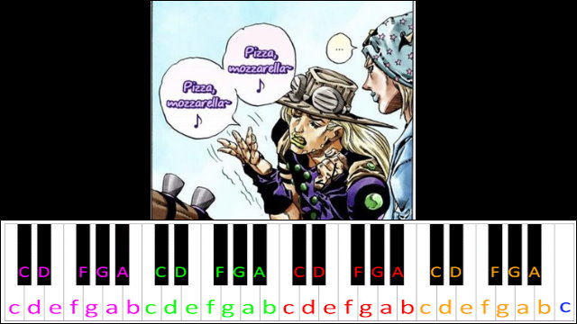 The Cheese Song / Pizza Mozzerella (JoJo's Bizzare Adventure) Piano / Keyboard Easy Letter Notes for Beginners