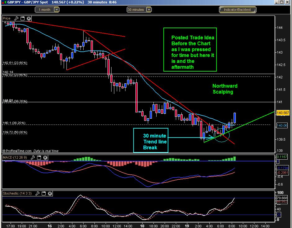 Currency Trading Tips : Currency Trading Hints