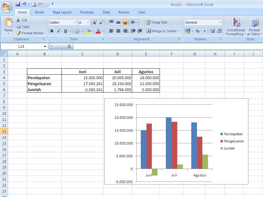 Cara Membuat 2 Sumbu Y pada Grafik Ms.Excel  Mahendra Dita