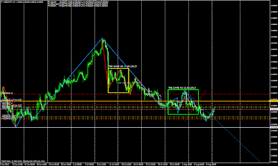 USDCHF the same patterns