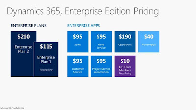 Slide with per user pricing for Dynamics 365