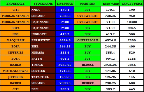 Credit Rating - Stock Review - 21.11.2023