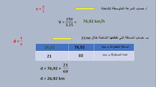 التناسبية: السرعة المتوسطة  المستوى السادس