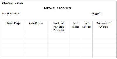 Sistem Informasi Akuntansi: Dokumen dalam Siklus Produksi