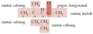 3-etil-4,4-dimetil-2- pentanon