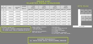 Rumah Dijual Perumahan Cluster Prima Cimuning Bekasi