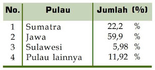 data ilmiah biologi dalam bentuk tabel