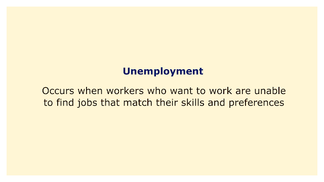 Occurs when workers who want to work are unable to find jobs that match their skills and preferences.