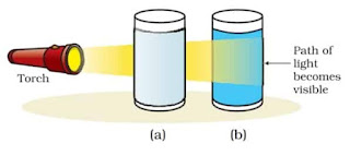 Tyndall Effect