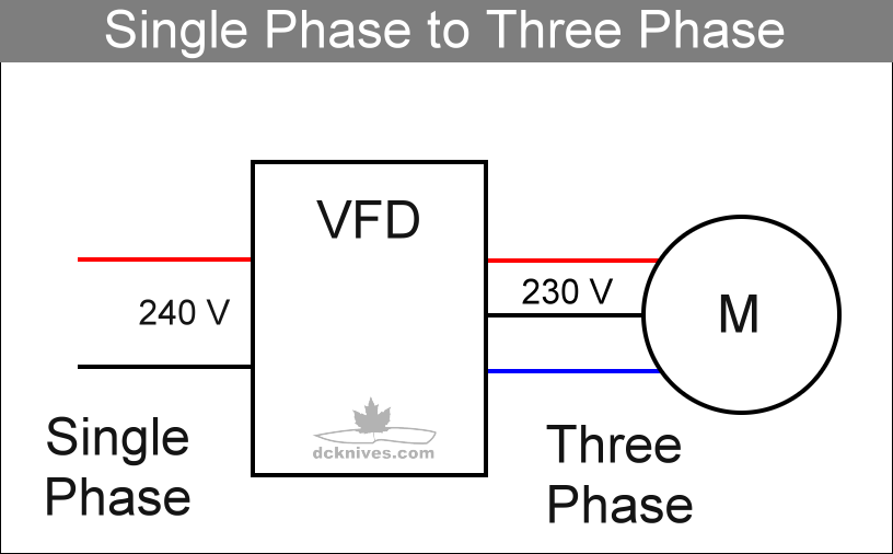 DIY Knifemaker s Info Center VFDs Part 4 Single  Phase  