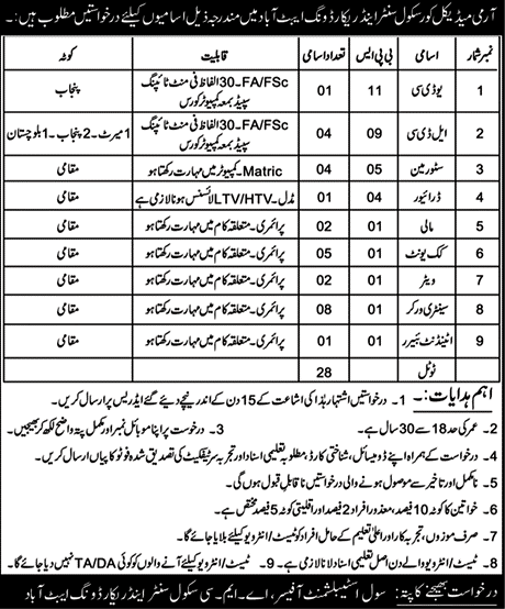 Army Medical Corps School Centre and Record Wing Abbottabad Jobs 2023