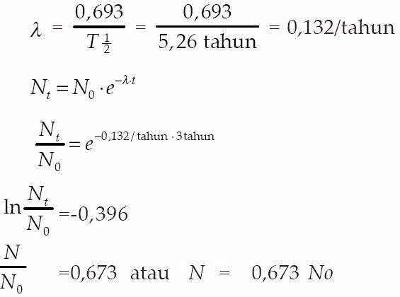 Diagram Waktu Paruh Choice Image - How To Guide And Refrence