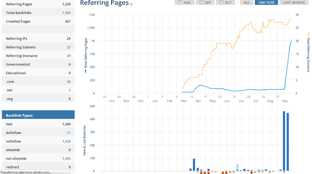 ahrefs backlink checker tool