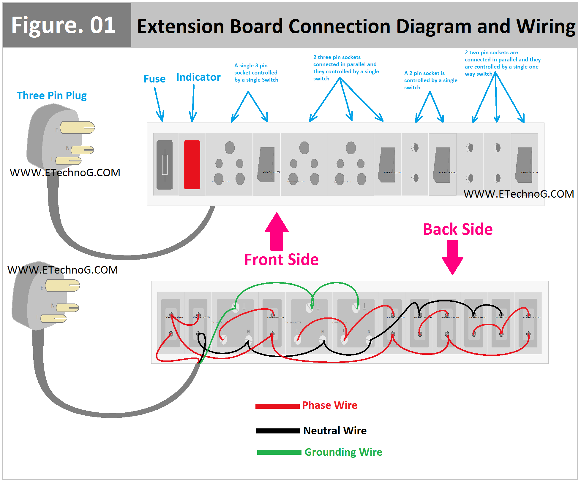 Extension Board Connection Diagram and Wiring