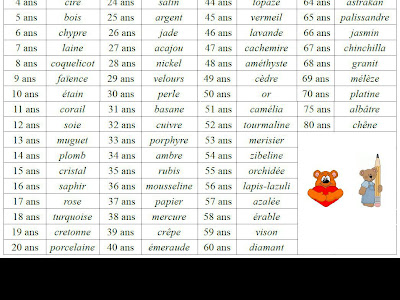 √ anniversaire de mariage 9 ans signification 134783