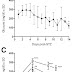 Impaired Glucose Tolerance - Diet For Glucose Intolerance