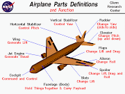 Airplanes, Space Shuttles and more (airplane diagram)