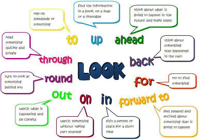 Click on: SOME PHRASAL VERBS &amp; VERBS + PREPOSITIONS